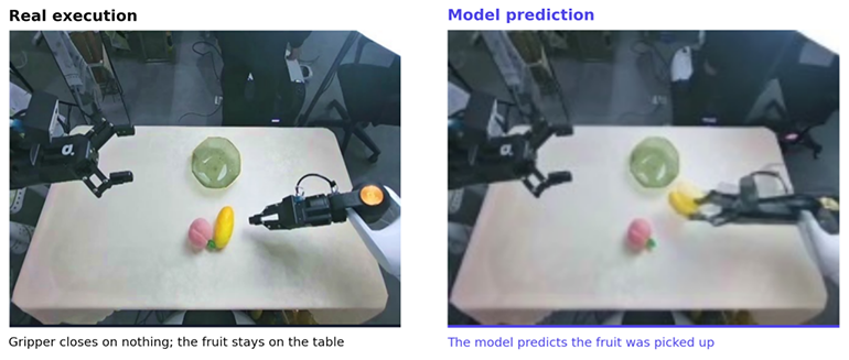 New world model benchmark scores predictions against real runs